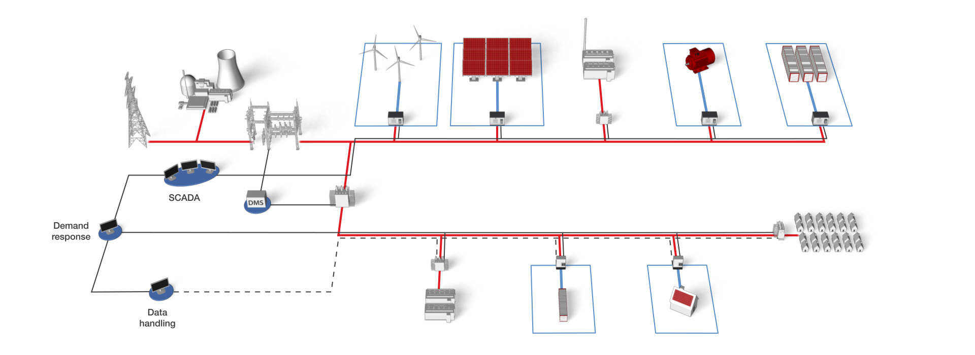 00-Microgrid-Testing-rectangulary-White