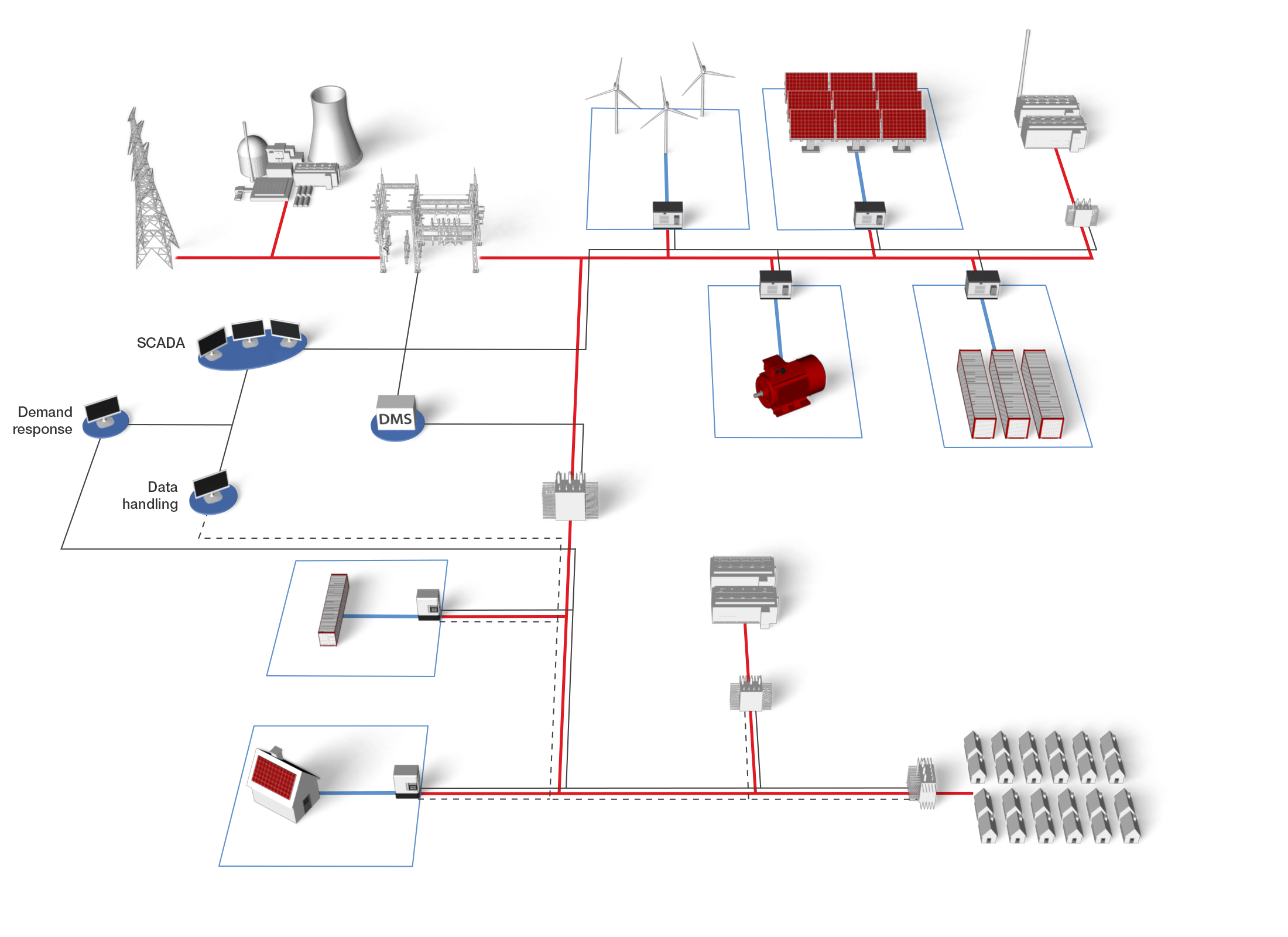 Recorded Webinar - Recorded Webinar - Microgrid Control: Distributed ...