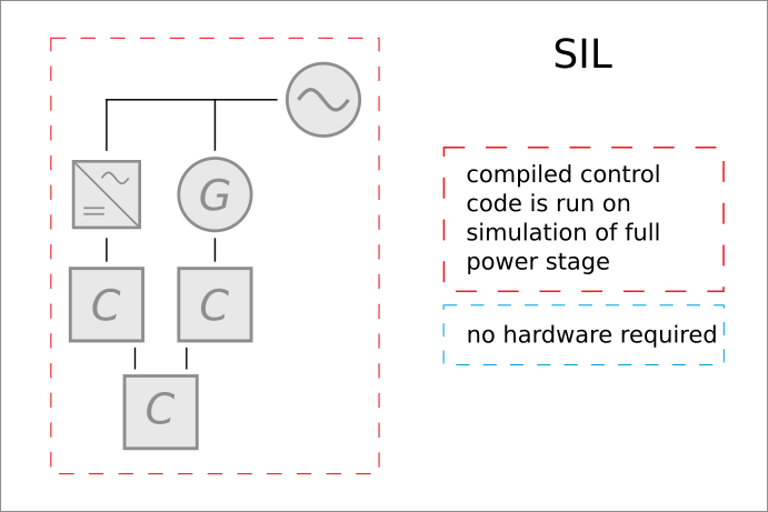 SIL_approach.png