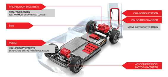 Car with Featured Subsystems Hghlighted