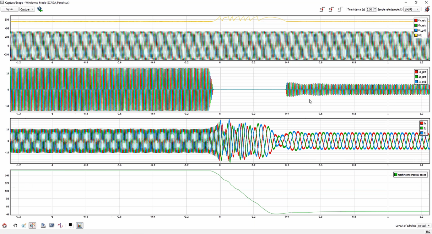 Fig 3 - DFIG Real-time signals