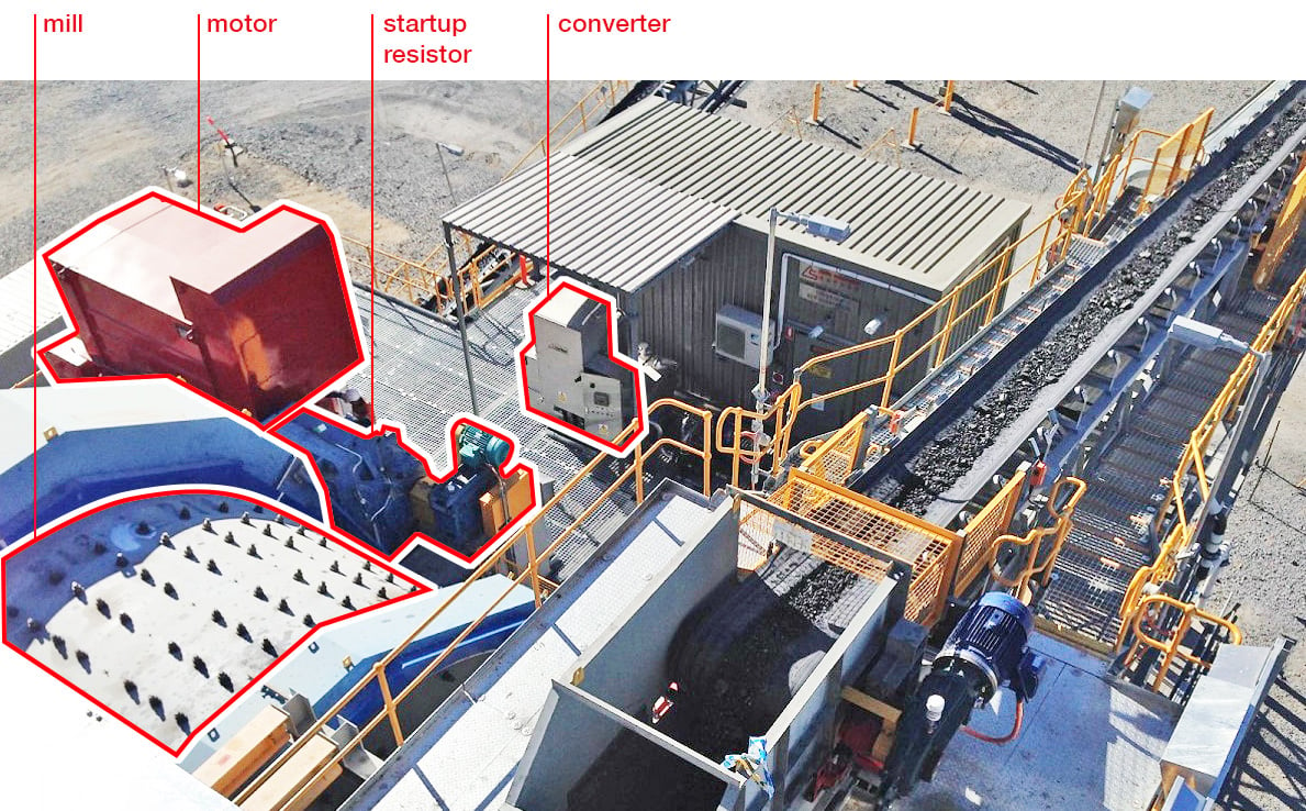 Hero Fig 1 - DFIM Motor Drive for Mining SAG Mill