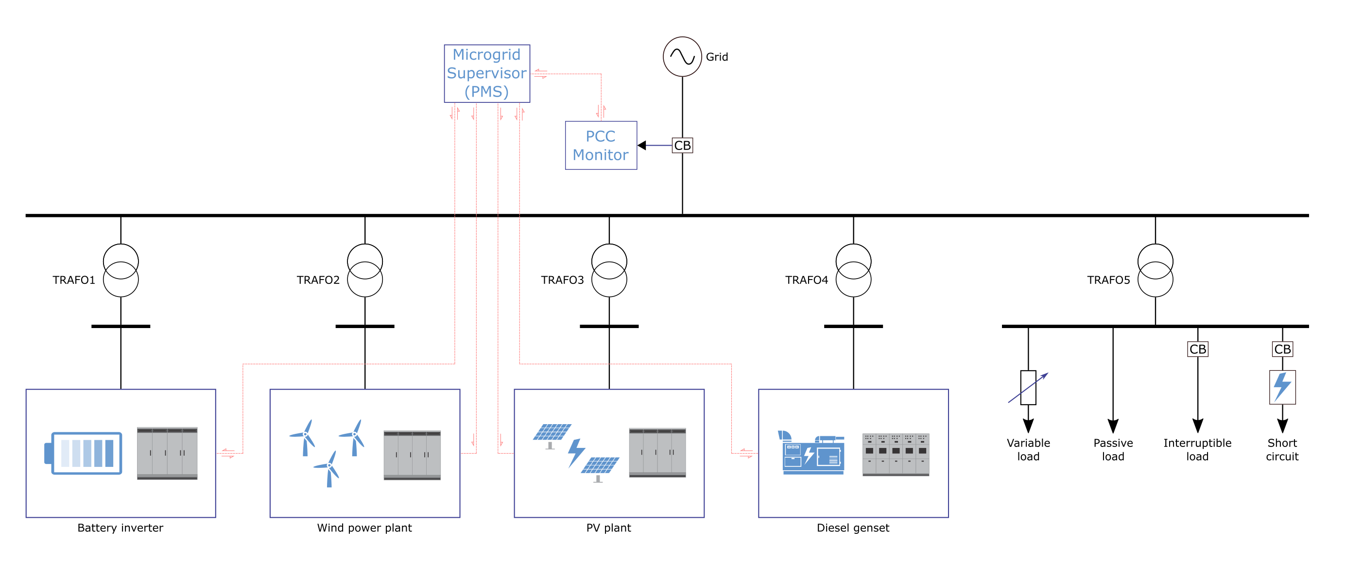 Recorded Webinar | The New Microgrid Library HIL Modeling