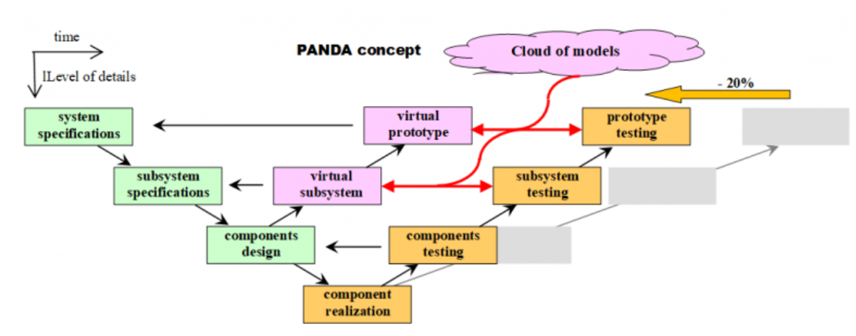 PANDAgraph