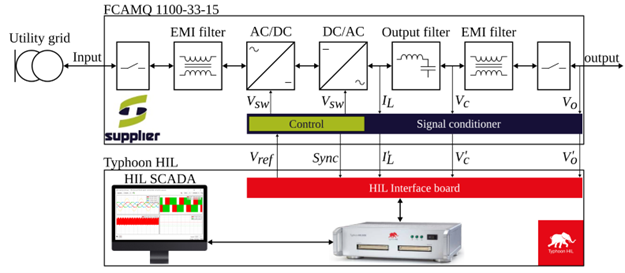 Supplier-Fig3