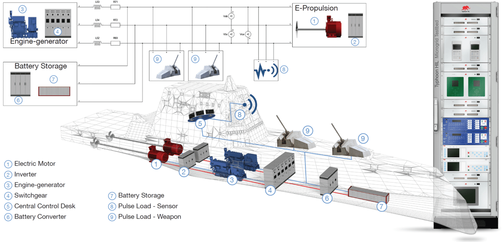 The ship is a Microgrid